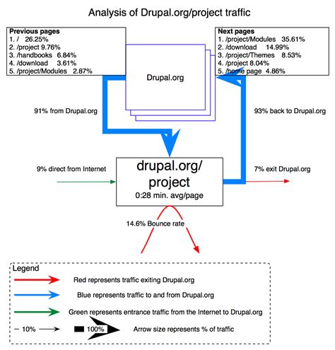drupal org download.